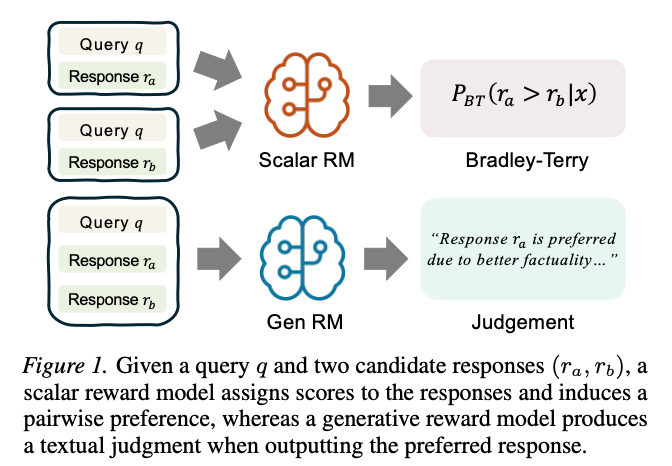 CAMEL confidence-gated reflection architecture