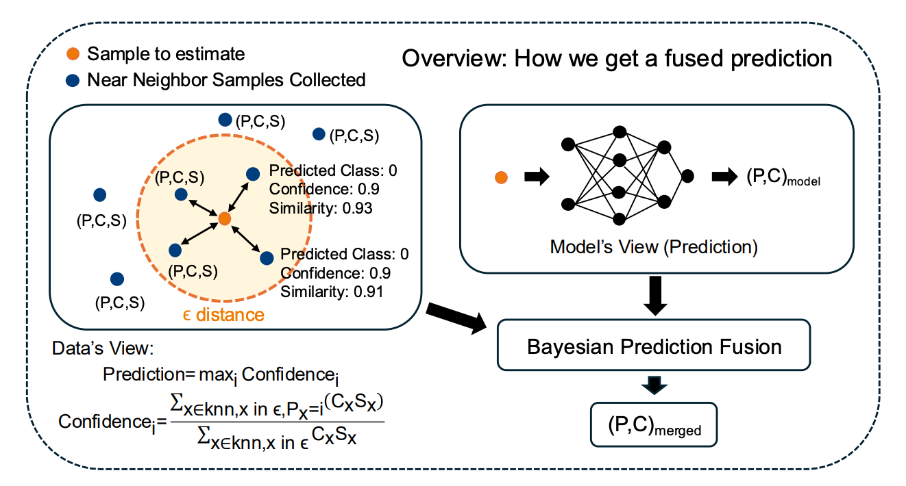 Info-Coevolution architecture