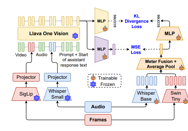 Dynamic Content Moderation dual-path architecture