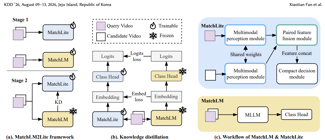 MatchLM2Lite distillation architecture